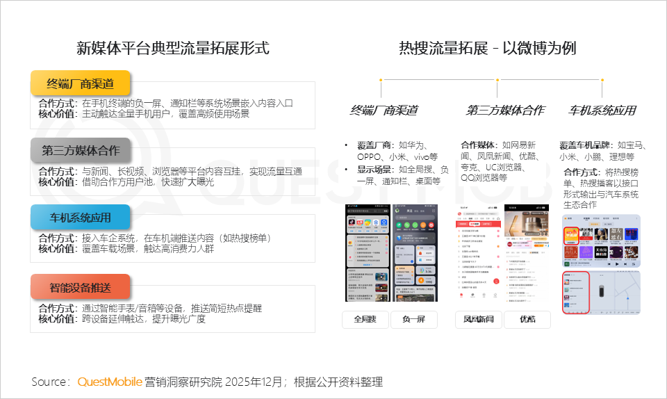 QuestMobile2025年新媒体生态盘点:五大平台月活用户达11.49亿 QuestMobile2025年新媒体生态盘点:五大平台月活用户达11.49亿-SmartHey
