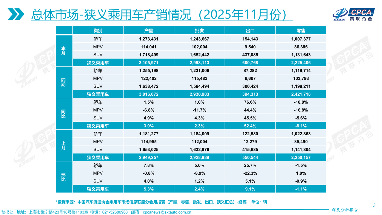 乘联分会发布11月份全国乘用车市场深度分析报告-SmartHey