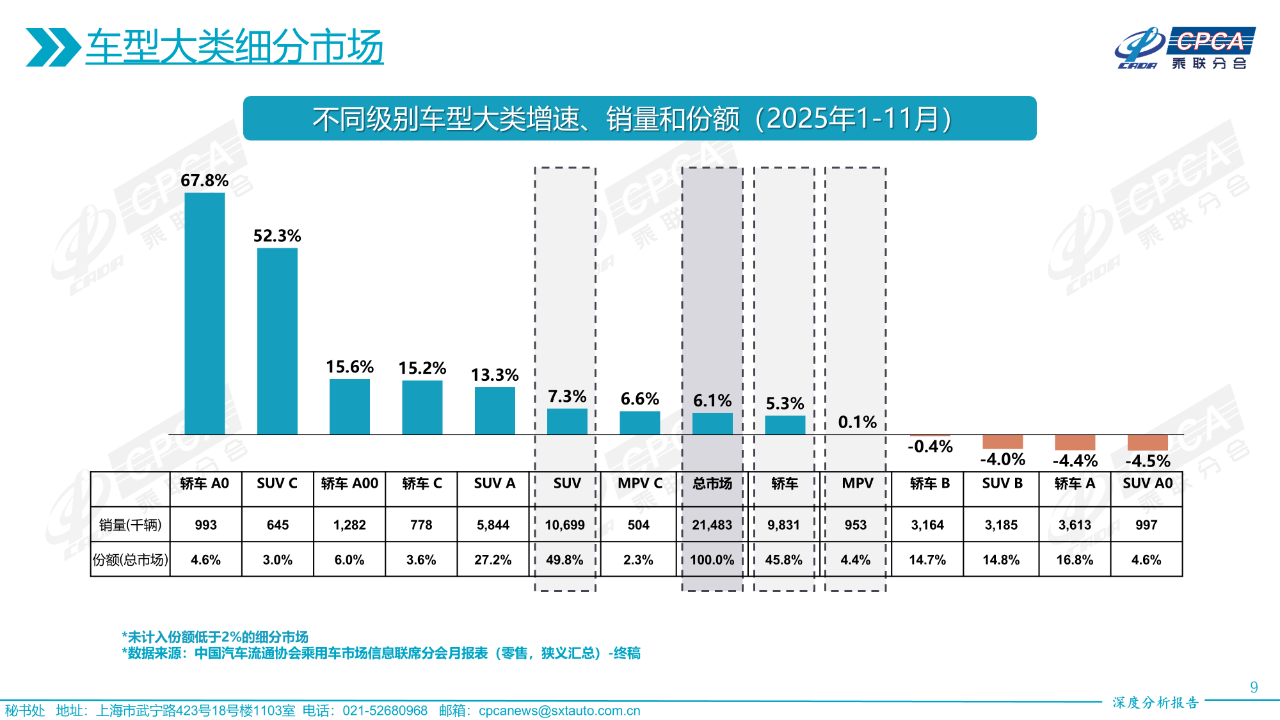 乘联分会发布11月份全国乘用车市场深度分析报告-SmartHey