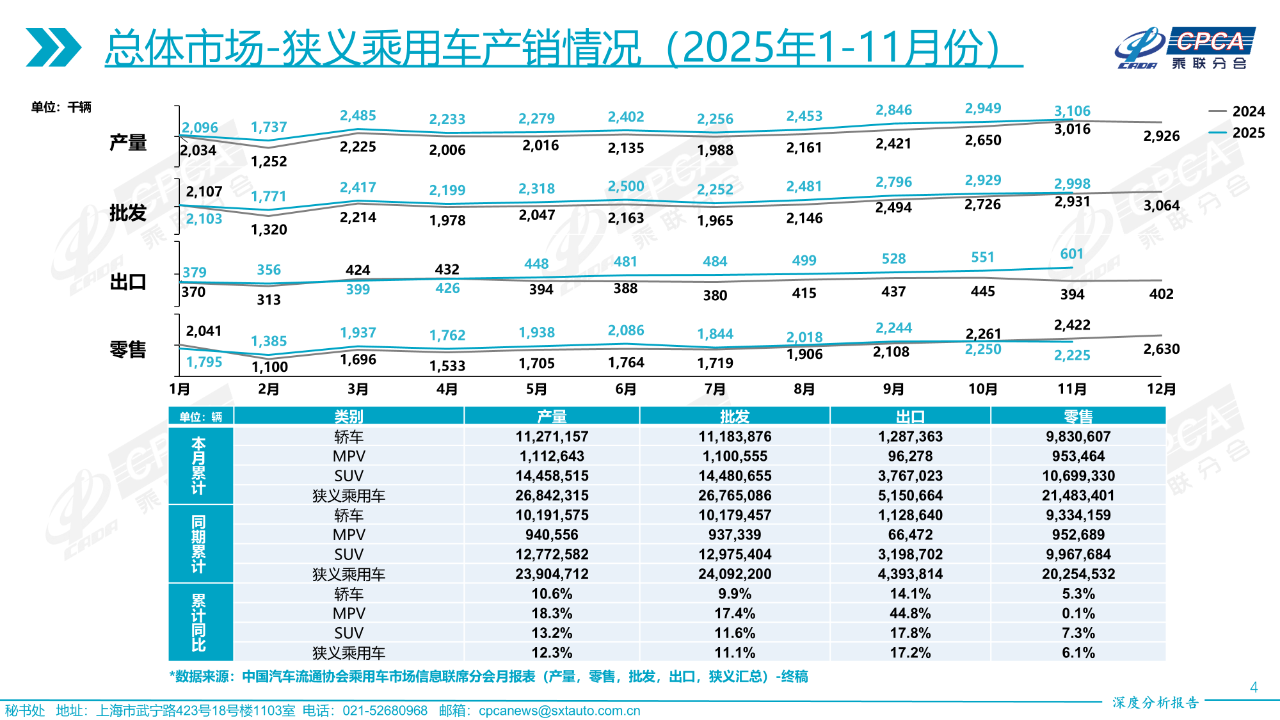 乘联分会发布11月份全国乘用车市场深度分析报告-SmartHey