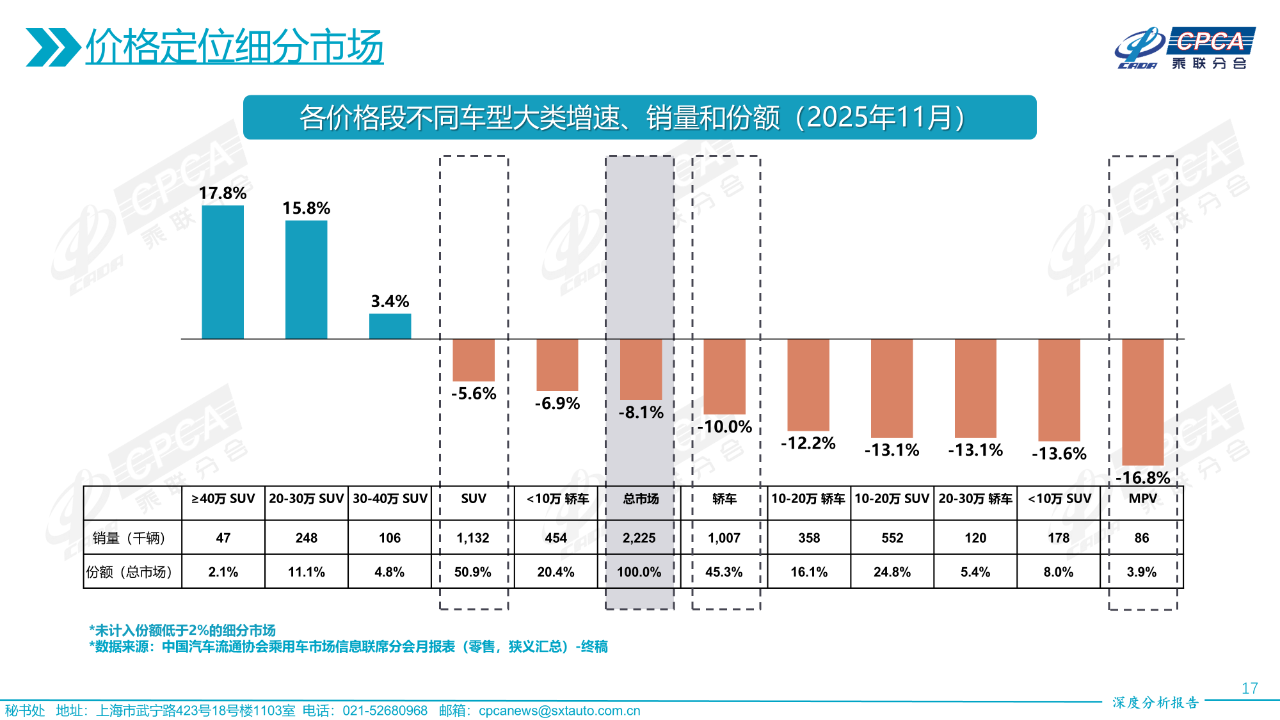 乘联分会发布11月份全国乘用车市场深度分析报告-SmartHey