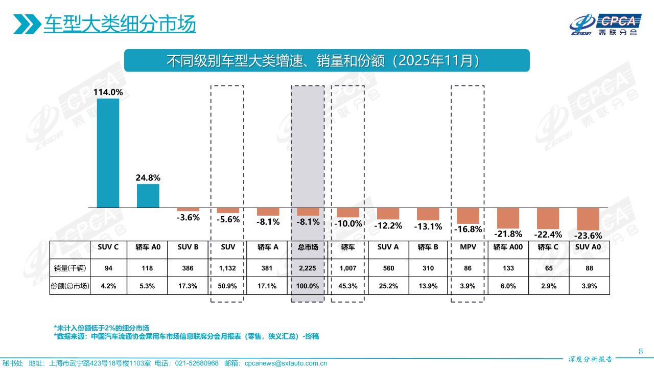乘联分会发布11月份全国乘用车市场深度分析报告-SmartHey